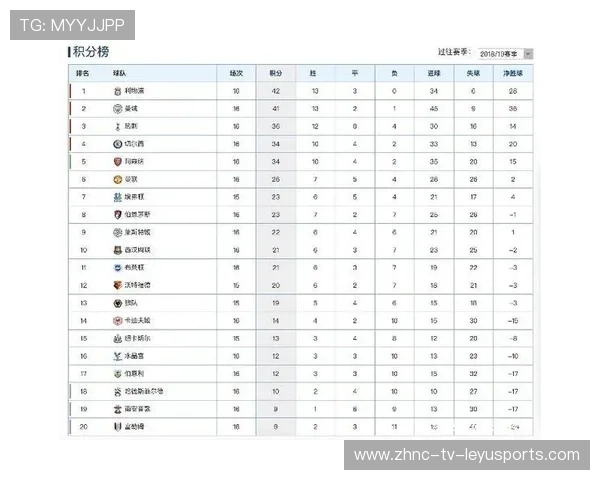 英超应得积分榜分析：谁超常谁失望？